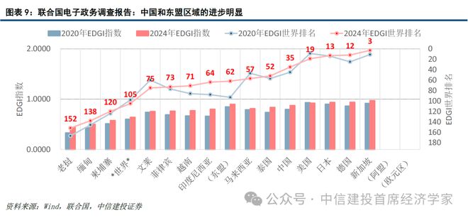 黄文涛:新一轮科技变革与区域市场红利 25东南亚产业发展投资报告