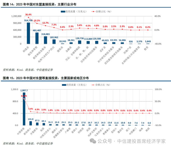 黄文涛:新一轮科技变革与区域市场红利 25东南亚产业发展投资报告