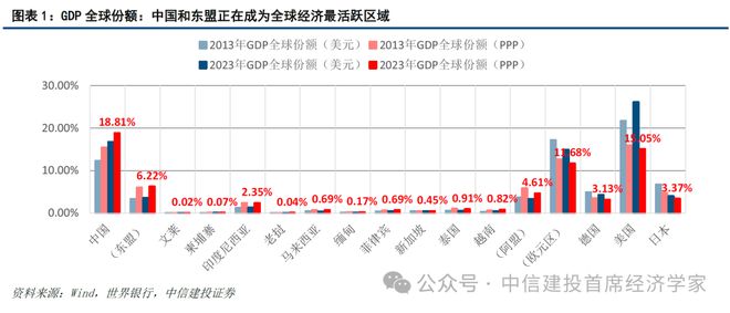 黄文涛:新一轮科技变革与区域市场红利 25东南亚产业发展投资报告
