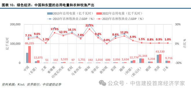 黄文涛:新一轮科技变革与区域市场红利 25东南亚产业发展投资报告