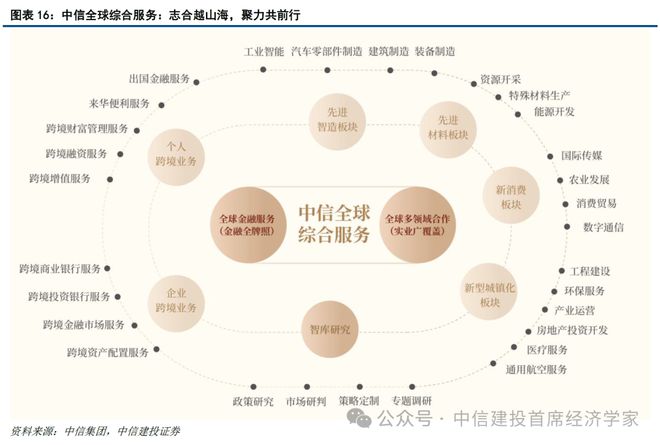 黄文涛:新一轮科技变革与区域市场红利 25东南亚产业发展投资报告