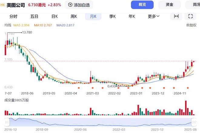 美图的中厂生存法则