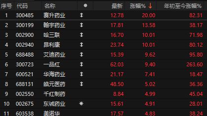 A股跳水原因找到了！谁在砸盘？超过4000家下跌，海光信息复牌高开低走
