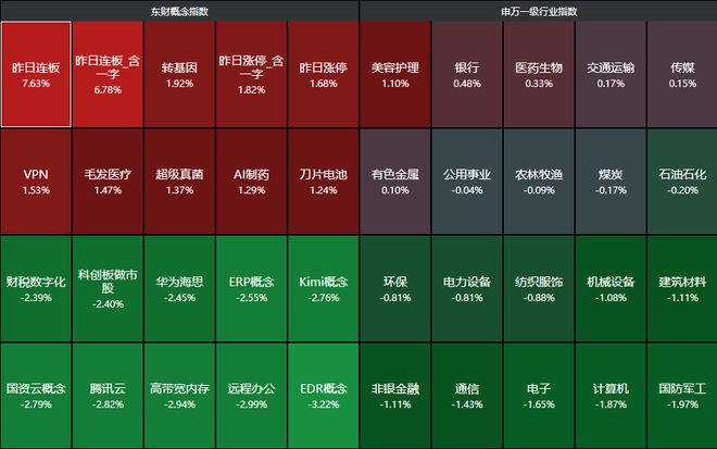 A股跳水原因找到了！谁在砸盘？超过4000家下跌，海光信息复牌高开低走