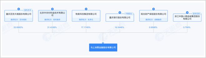 左手贷款，右手催收，马上消金的资本炼金术