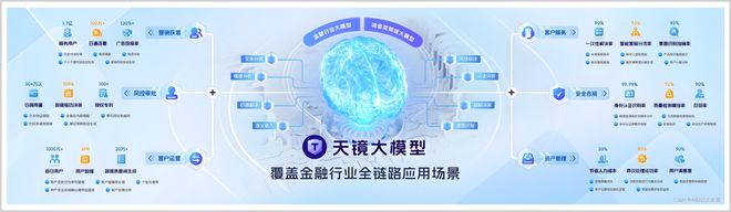 左手贷款，右手催收，马上消金的资本炼金术