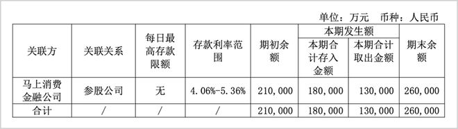 左手贷款，右手催收，马上消金的资本炼金术