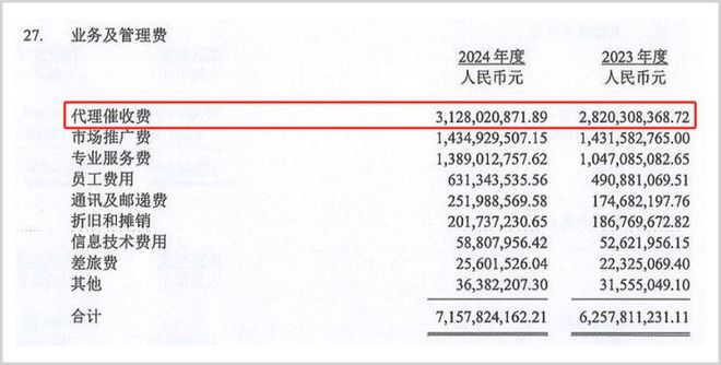左手贷款，右手催收，马上消金的资本炼金术