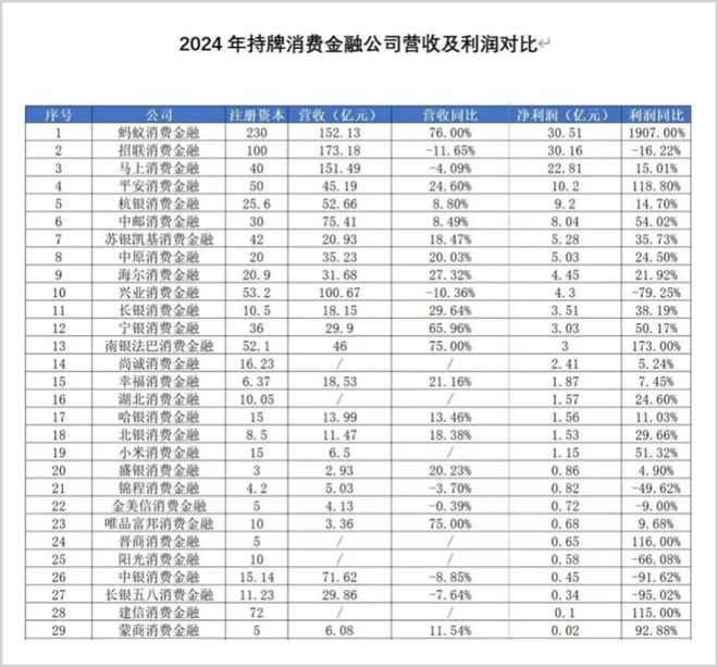 左手贷款，右手催收，马上消金的资本炼金术