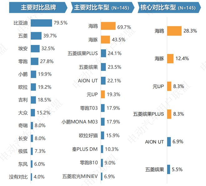 比亚迪吉利长城：“口水仗”背后是刺刀见红游戏