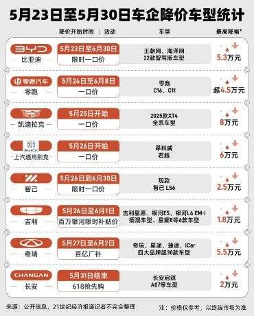 比亚迪吉利长城：“口水仗”背后是刺刀见红游戏