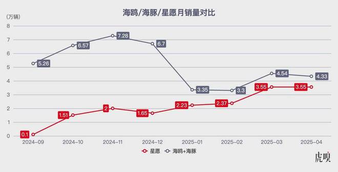 比亚迪吉利长城：“口水仗”背后是刺刀见红游戏