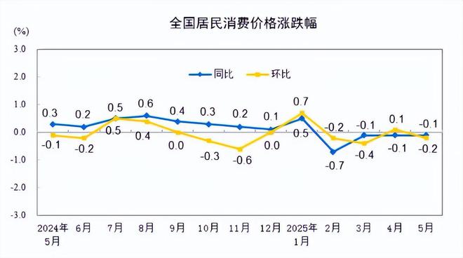 要涨工资了！