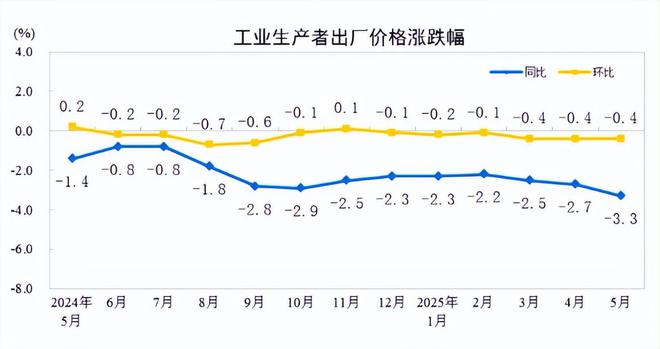 要涨工资了！