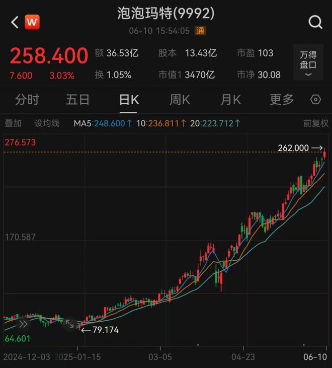 1个公仔108万！河南首富，从许家印到泡泡玛特王宁