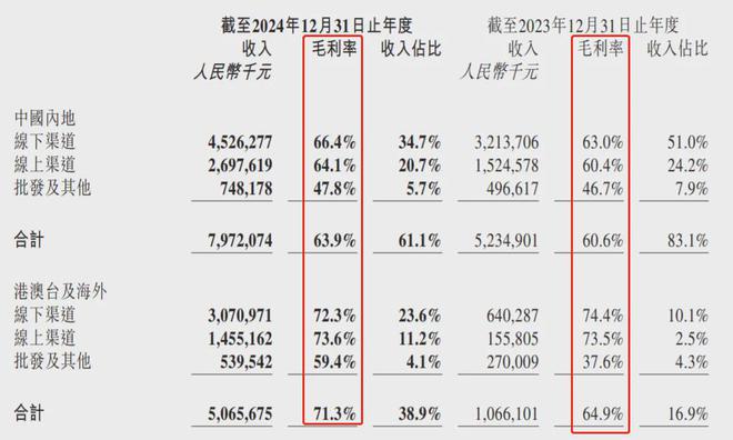 1个公仔108万！河南首富，从许家印到泡泡玛特王宁
