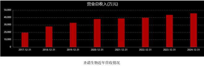 圣诺生物骤然降温