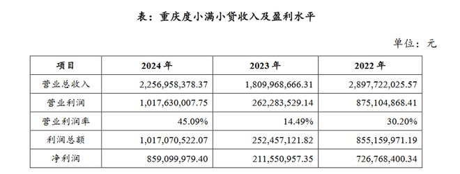 度小满日赚235万，放贷2万亿，暴力催收问题不断