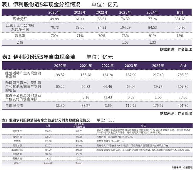 伊利股份财务相对稳健