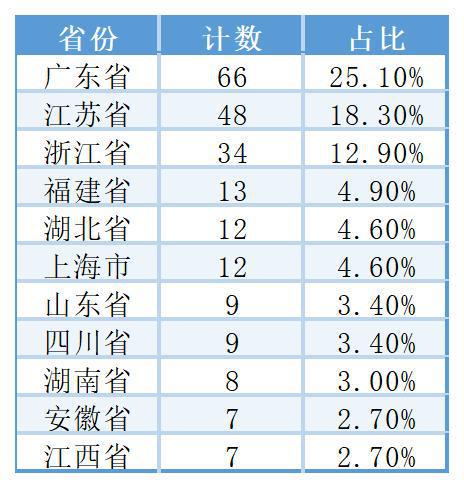 宁德时代“领跑”固态电池赛道，这两家“造壳”公司前景可期
