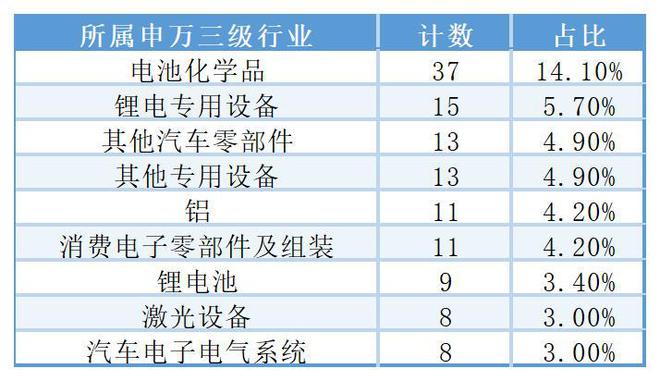 宁德时代“领跑”固态电池赛道，这两家“造壳”公司前景可期