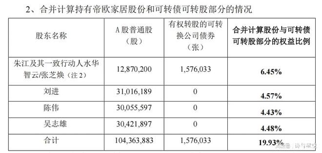 房地产崩盘后，瓷砖巨头血亏5.69亿！‘救命稻草’竟是AI？