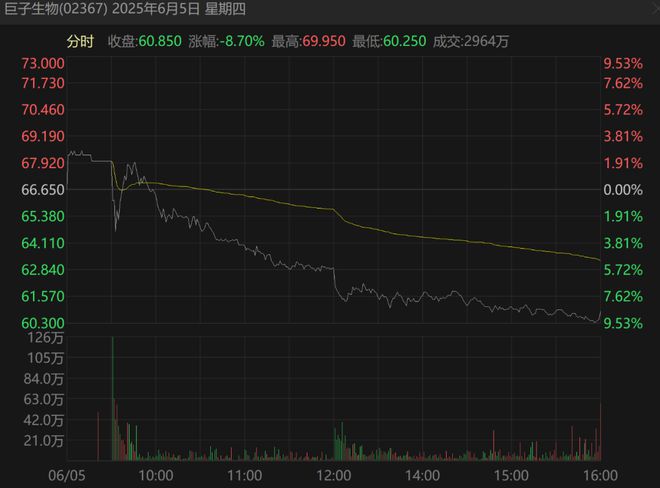 300亿灰飞烟灭！无比暴利的行业，巨头内斗了