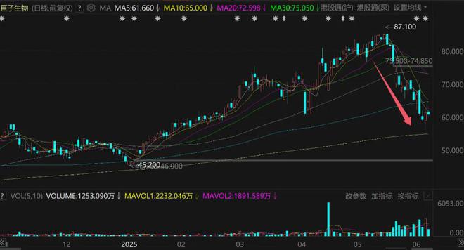 300亿灰飞烟灭！无比暴利的行业，巨头内斗了