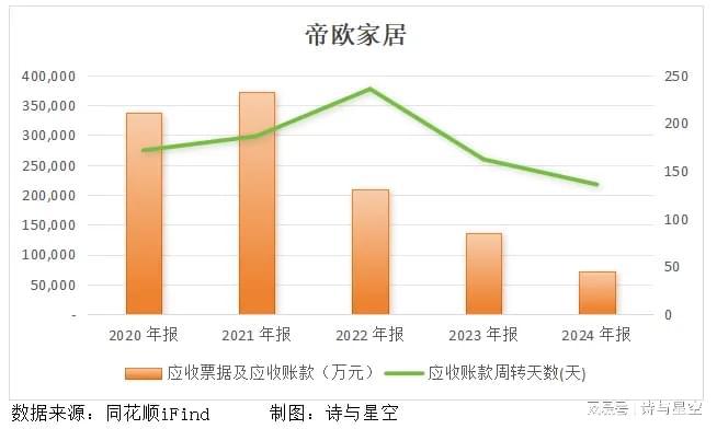 房地产崩盘后，瓷砖巨头血亏5.69亿！‘救命稻草’竟是AI？