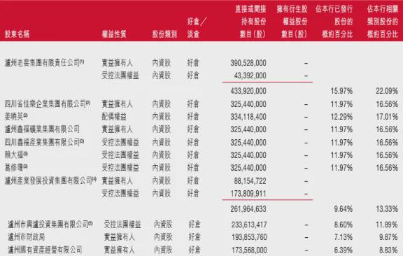 拟定增筹资18.5亿，泸州银行为何补资本“饥渴”？
