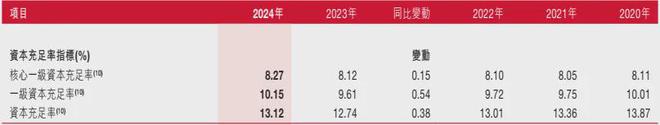 拟定增筹资18.5亿，泸州银行为何补资本“饥渴”？