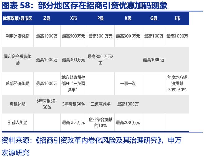 赵伟：年中展望 ——星火燎原