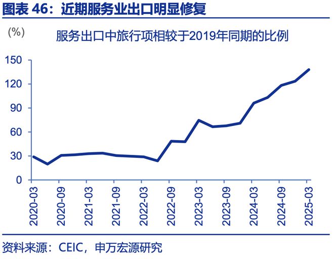 赵伟：年中展望 ——星火燎原