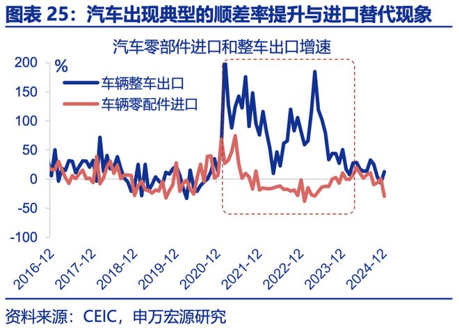 赵伟：年中展望 ——星火燎原