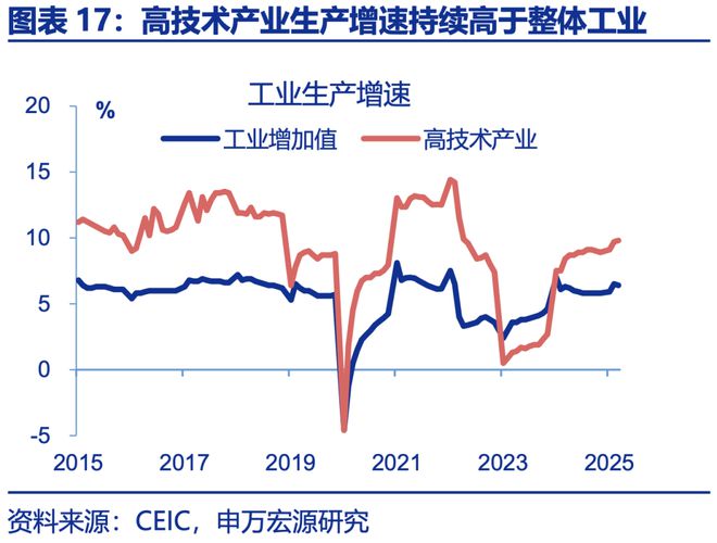 赵伟：年中展望 ——星火燎原