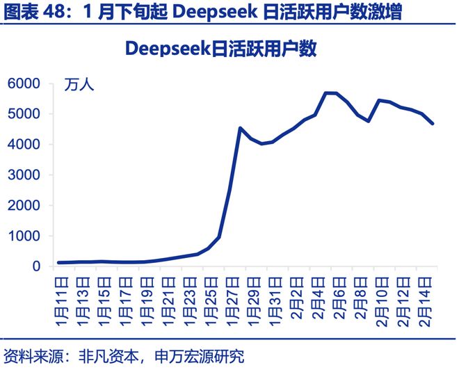 赵伟：年中展望 ——星火燎原