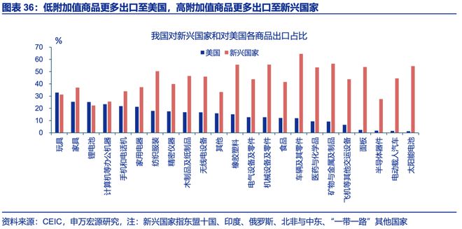 赵伟：年中展望 ——星火燎原