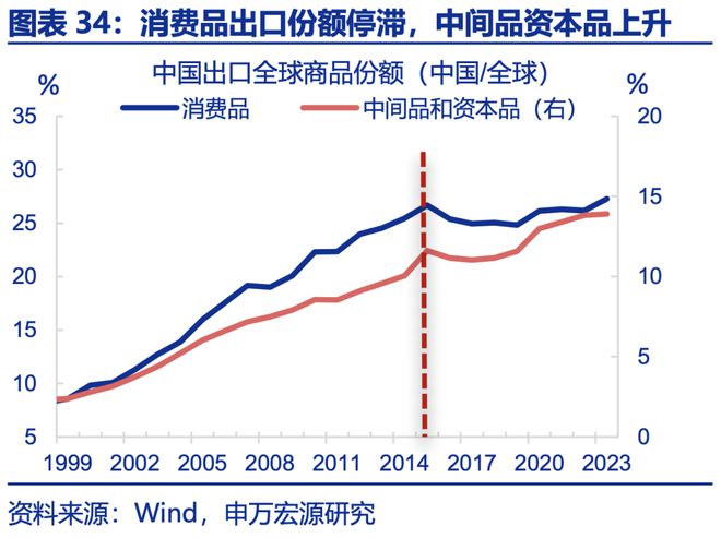 赵伟：年中展望 ——星火燎原