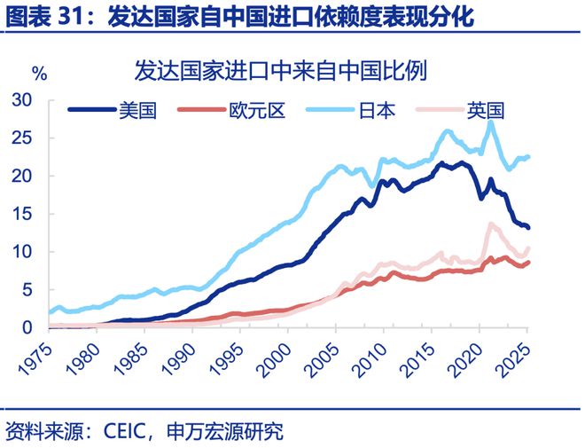 赵伟：年中展望 ——星火燎原