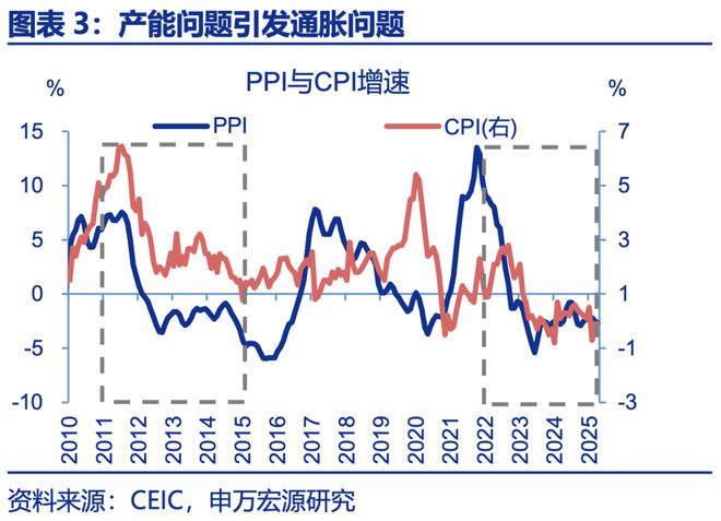 赵伟：年中展望 ——星火燎原