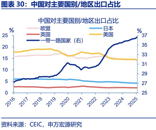 赵伟：年中展望 ——星火燎原
