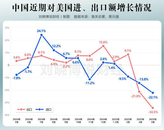 中美，重要进展……