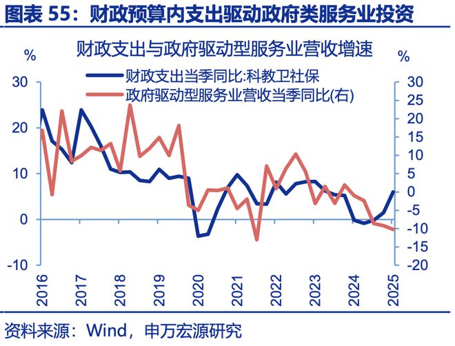 赵伟：年中展望 ——星火燎原