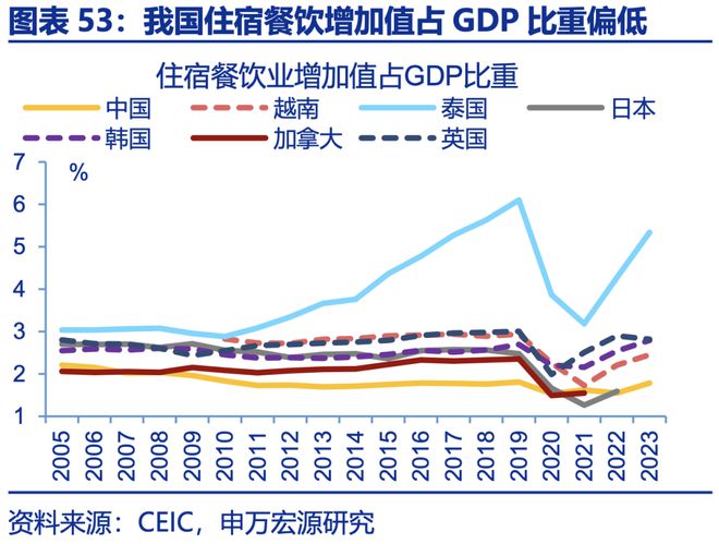 赵伟：年中展望 ——星火燎原