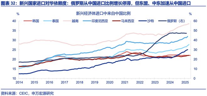 赵伟：年中展望 ——星火燎原