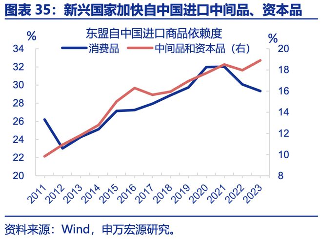 赵伟：年中展望 ——星火燎原