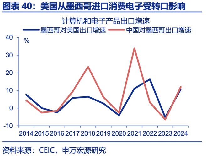 赵伟：年中展望 ——星火燎原