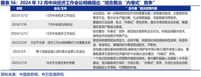 赵伟：年中展望 ——星火燎原