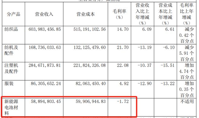 起了个大早，晚集都没赶上！金鹰股份的新能源梦还能做多久？