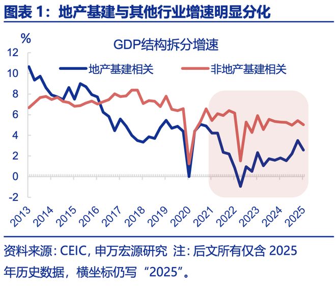 赵伟：年中展望 ——星火燎原